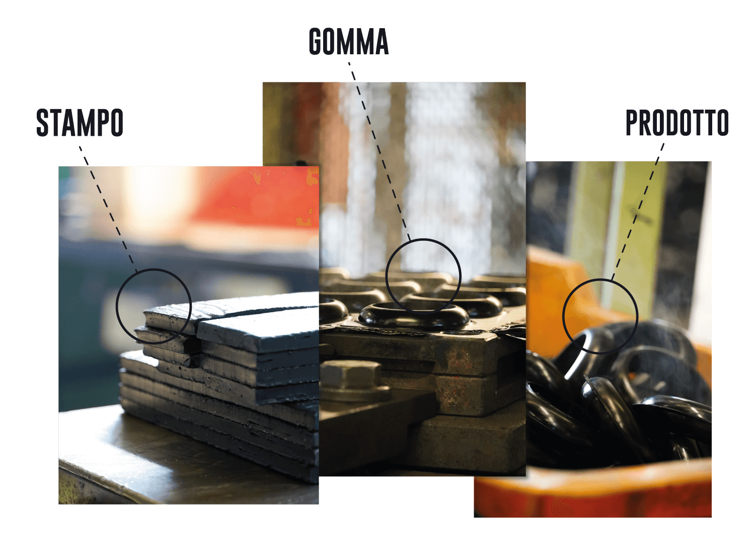 Ciclo produttivo